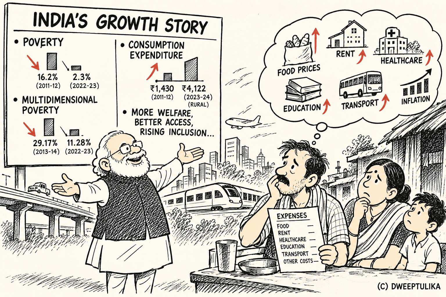 Poverty, Inequality and the Cost of Living: Is India's Growth Reaching Every Household?